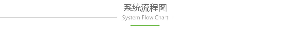 流程图