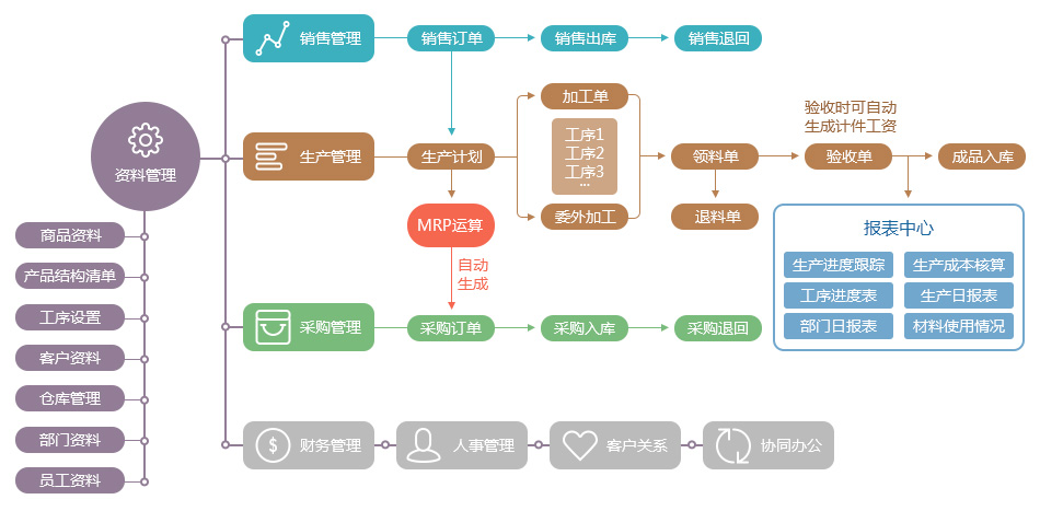 流程图 流程图